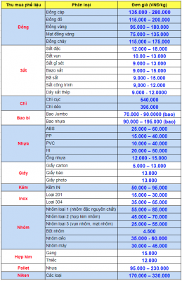 Thu Mua Phế Liệu Giá Cao- CÔNG TY TNHH NHẤT LỘC