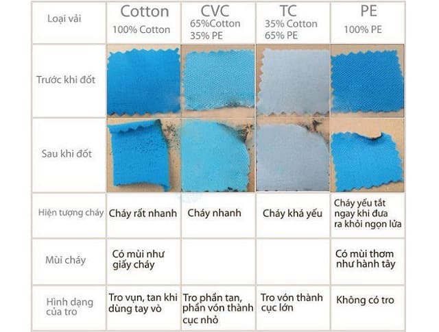 Vai soi Cotton tu nhien 100 khi dot khong co mui nhua 1